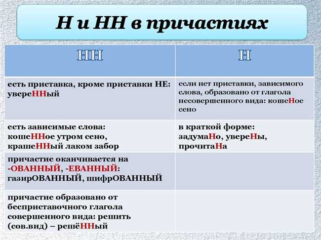 Правило написания 