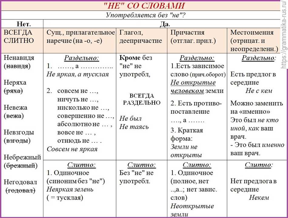 Происхождение слова 