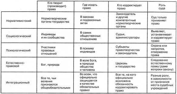 Баланс правого и левого в жизни человека