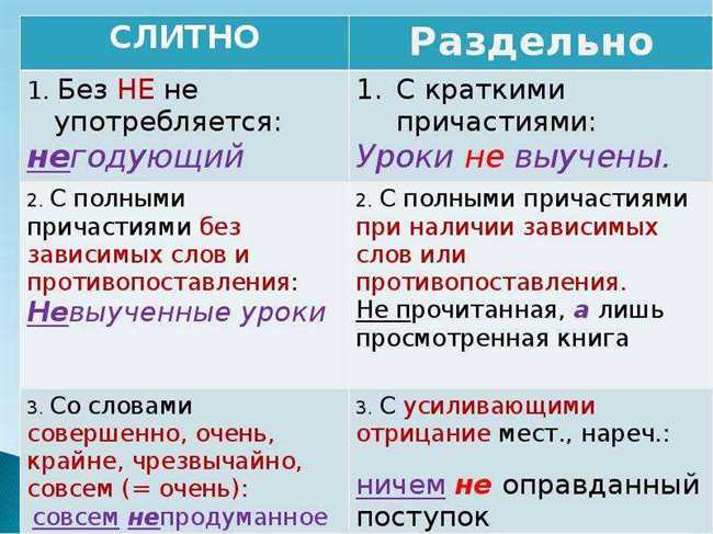 Рекомендации и правило