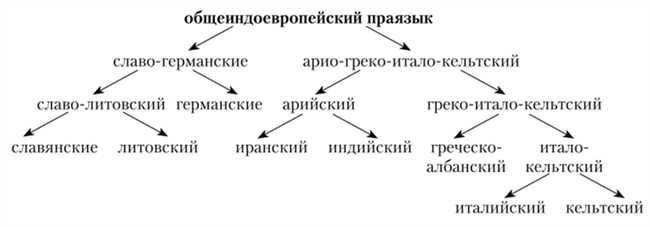 Язык и культура