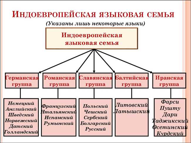 ПрАязык и прОобраз: особенности взаимосвязи и влияния