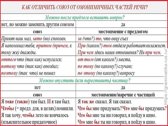 Предлог или союз: различия, правила использования и примеры