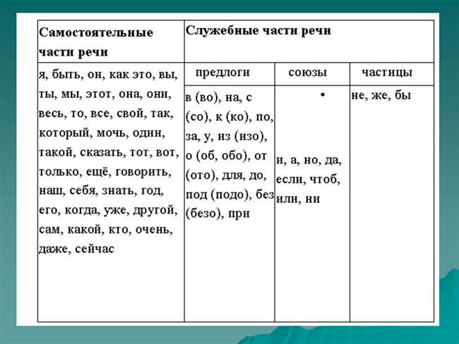 4. Дополнение информации