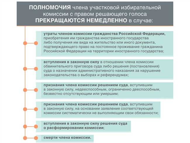 Председатель комиссии: является ли он ее членом?