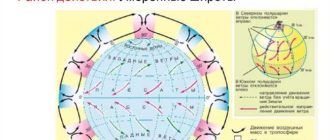 Преобладающие ветры в умеренных широтах: как определить направление и скорость ветра