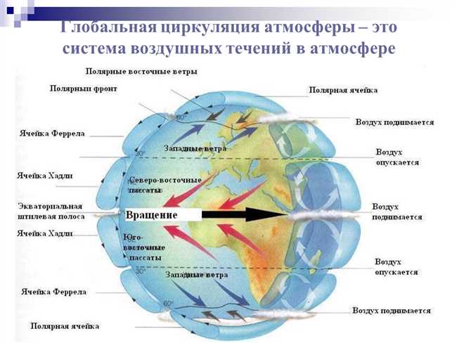 Атмосферные циклоны и антициклоны