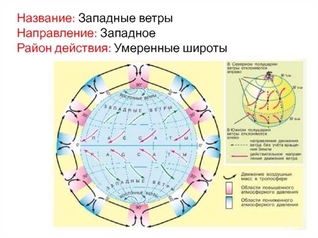 Преобладающие ветры в умеренных широтах: как определить направление и скорость ветра