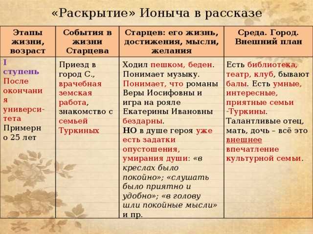 Психологические мотивы