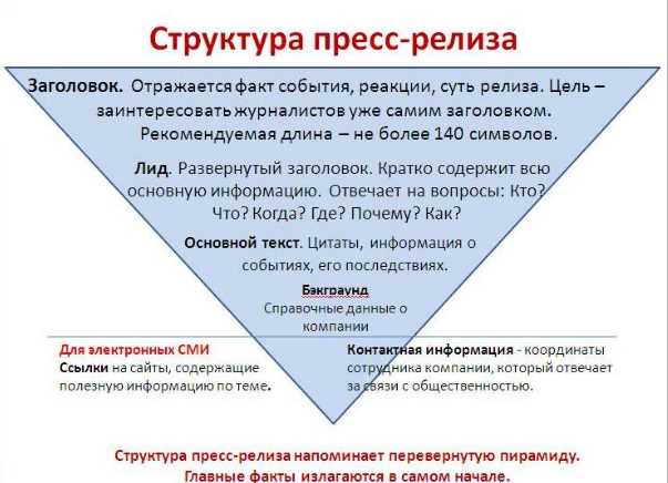 Организация пресс-мероприятий