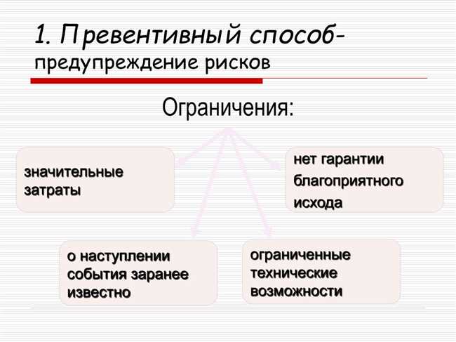 Примеры превентивного удара в истории