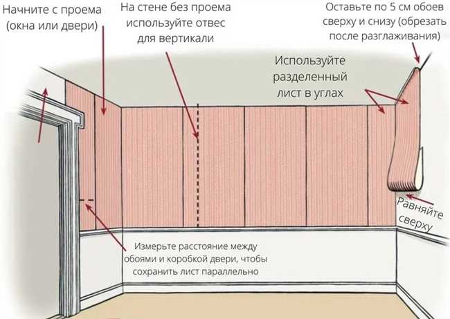 При какой температуре можно клеить обои?