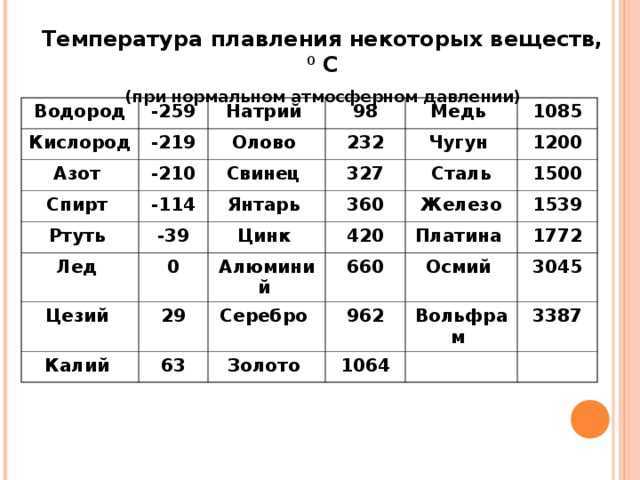 6. Современность