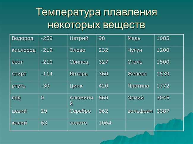 При какой температуре плавится алюминий?