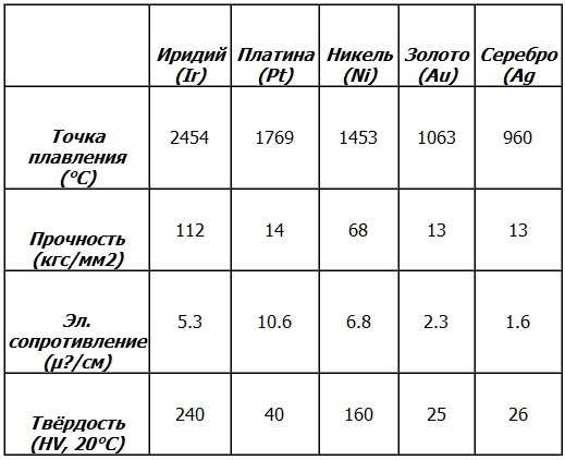 Температура плавления