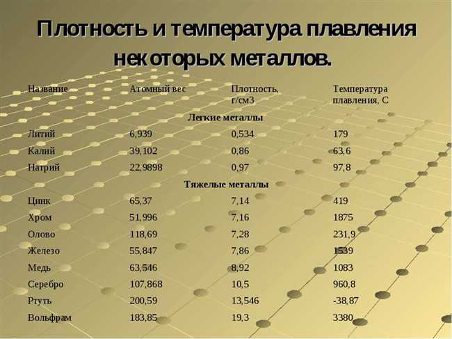 При какой температуре плавится платина?