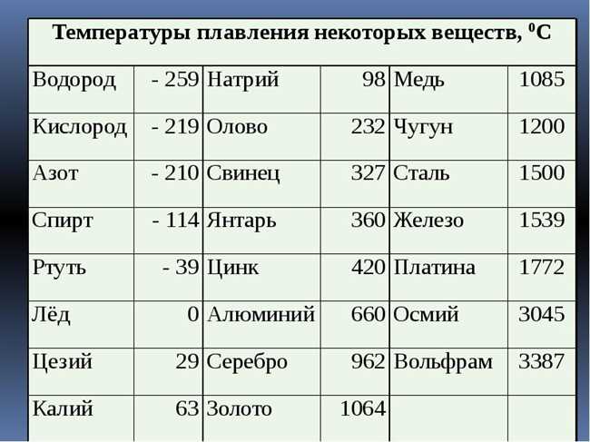 Причины влияния температуры на плавление серебра