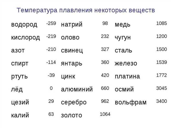 Применение хрома в промышленности