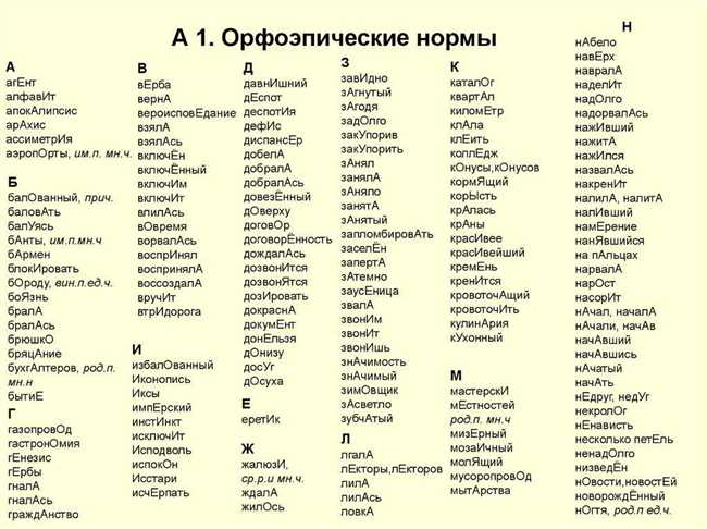 Приданное или приданое: правильное написание и ударение на русском языке