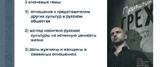 Анализ "Белого квадрата" Лимонаова: основные персонажи, уроки, проблемы и аналитический обзор