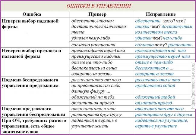 3. Удобство доступа к данным