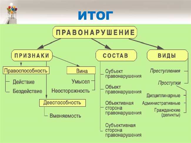 1. Несоблюдение договорных обязательств