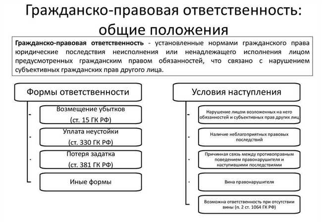 2. Нанесение ущерба имуществу