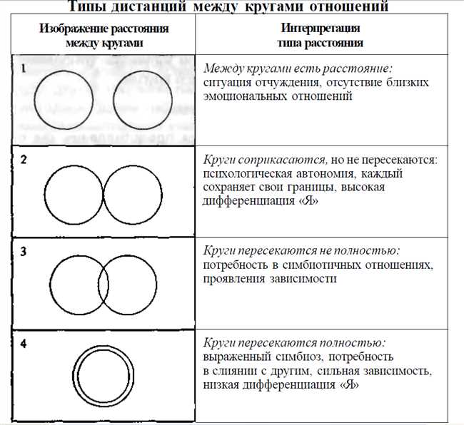 Примеры личных неимущественных отношений