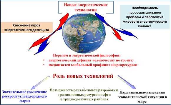 Примеры локальных, масштабных и глобальных конфликтов: раскрытие сущности проблемы в мире