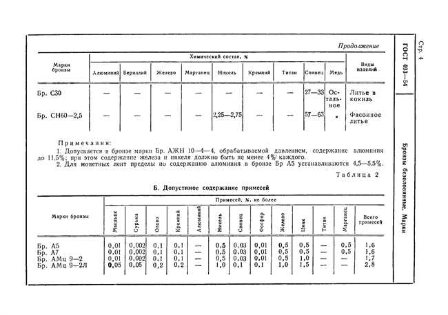 Марка CuZn40Pb2