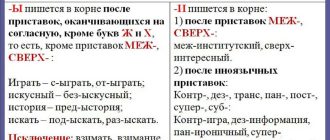 Примеры слов с 2-3 приставками: как использовать и чем они могут быть полезными