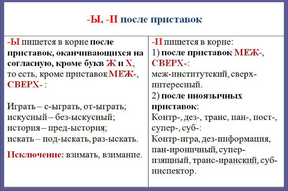 Примеры слов с 2-3 приставками: какие слова существуют и как их использовать?