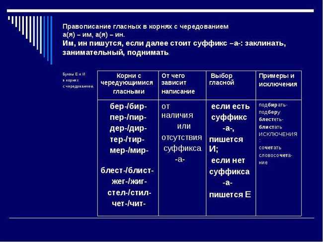 Правило образования слов с корнями 