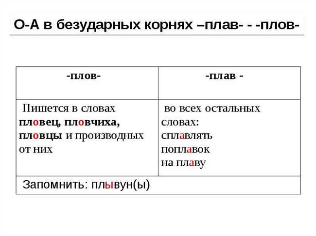 Примеры слов с корнями ПЛАВ - ПЛОВ: полевой, плавание, площадь и другие