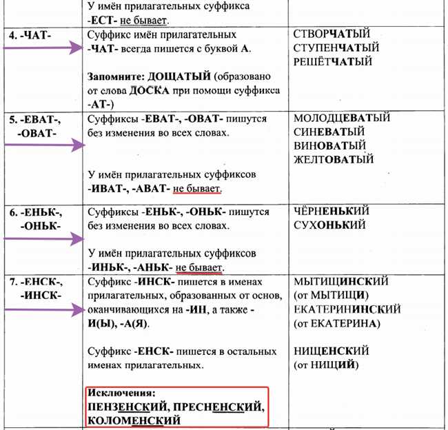 Примеры слов с суффиксом -оват, -еват, -еньк: список слов на русском языке