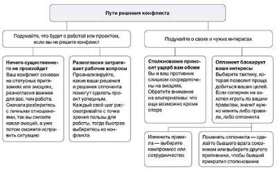 Этнические конфликты и расизм