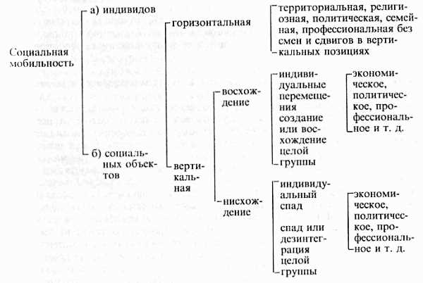 Рост по карьерной лестнице: как достичь вершины