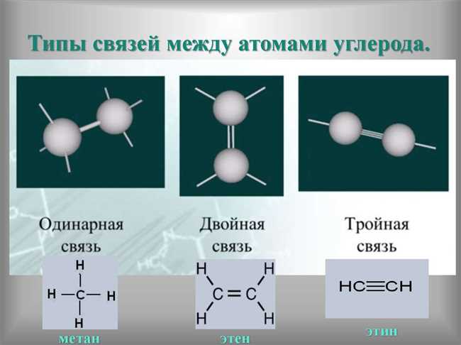 Примеры веществ с двойными связями