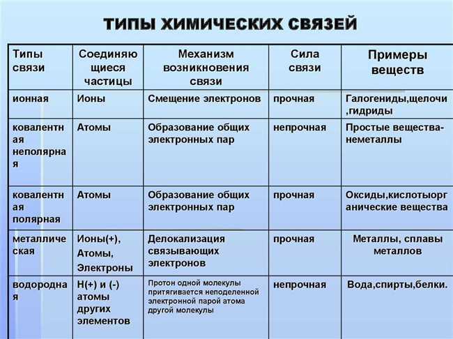 Примеры веществ и объяснение явления двойной связи в химии