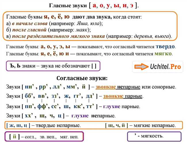 Принципы обозначения звука й в фонетическом разборе