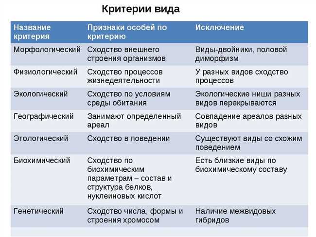 Психологические признаки приспособленцев