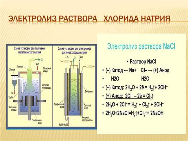 Образование газа в процессе электролиза