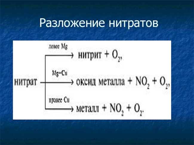 Описание свойств нитрата натрия