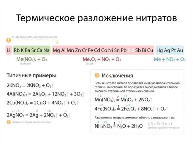 Физические процессы при нагревании