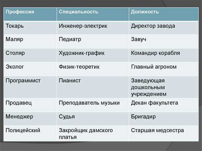 Профессии на букву Щ: список, описание и специализация