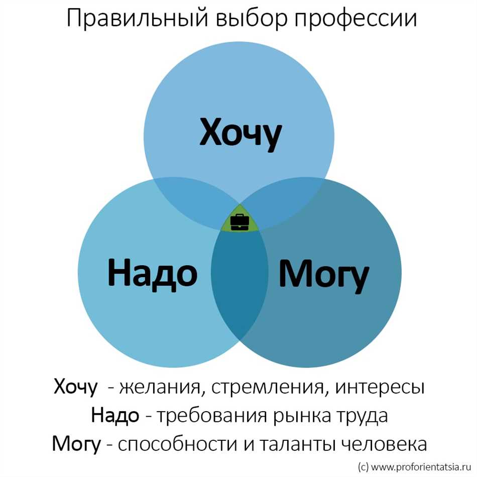 Профессии на букву Т: список различных профессий в России