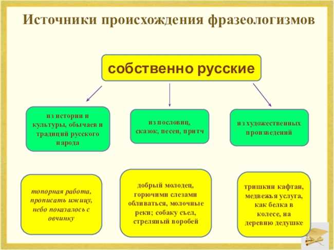 Фразеологический оборот и его употребление