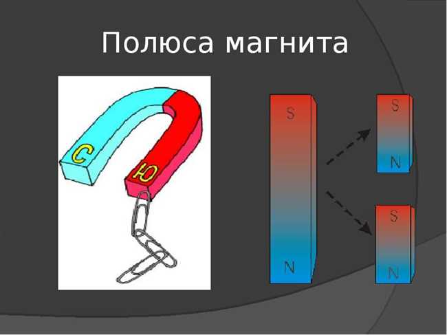 Метод с использованием компаса