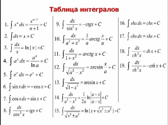 3. Использование онлайн-инструментов