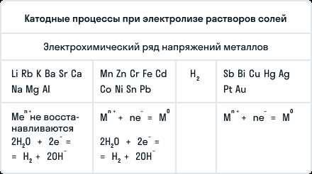 Механизм электролиза раствора ацетата калия